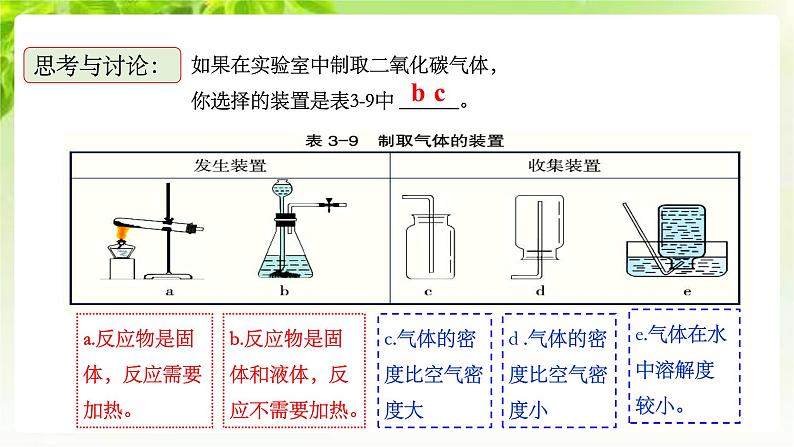 浙教版八下科学 第三章空气与生命3.4《二氧化碳》第2课时课件第7页