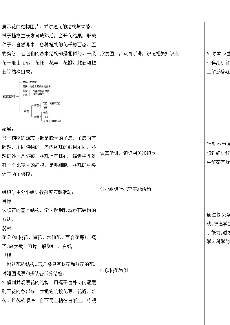 七下新浙教版（2024）初中科学 第一章生命的结构与生殖 1.3《植物的生殖与发育》第1课时  教案 第2页