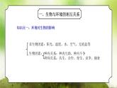 浙教版科學九下第2章章末復習 課件