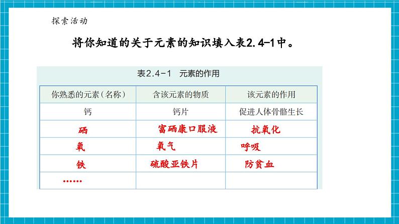 浙教版七下科学 2.4 探究物质组成的奥秘（1）第5页