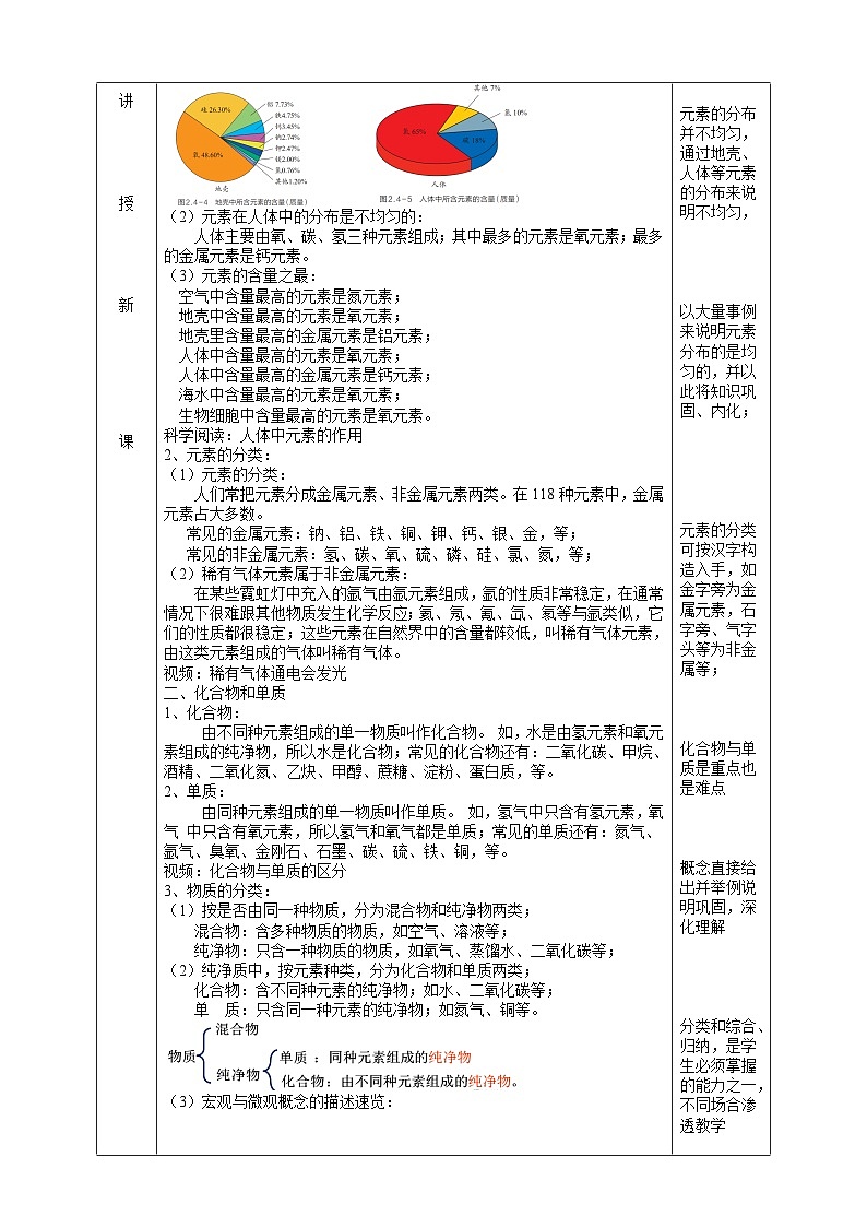 浙教版七下科学 2.4 探究物质组成的奥秘（2）教学设计（表格式）第2页