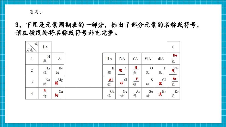 浙教版七下科学 2.5 用化学式表示物质（1）第5页