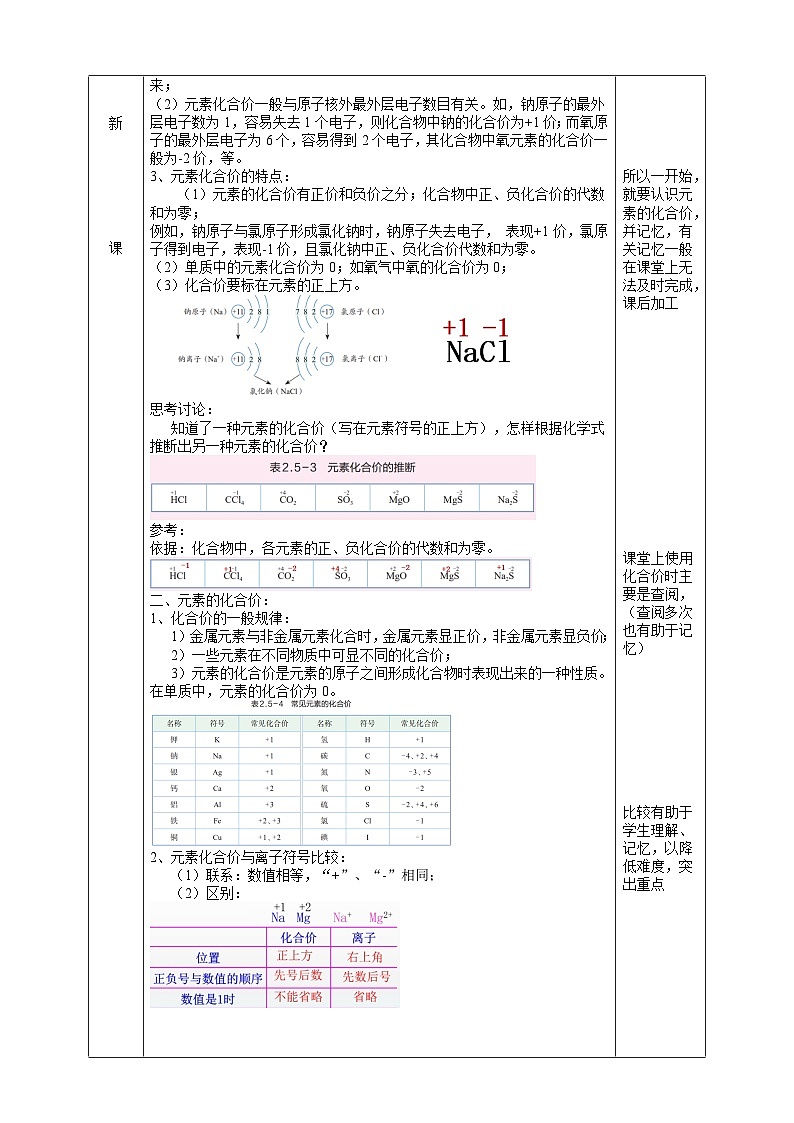 浙教版七下科学 2.5 用化学式表示物质（2）教学设计（表格式）第2页
