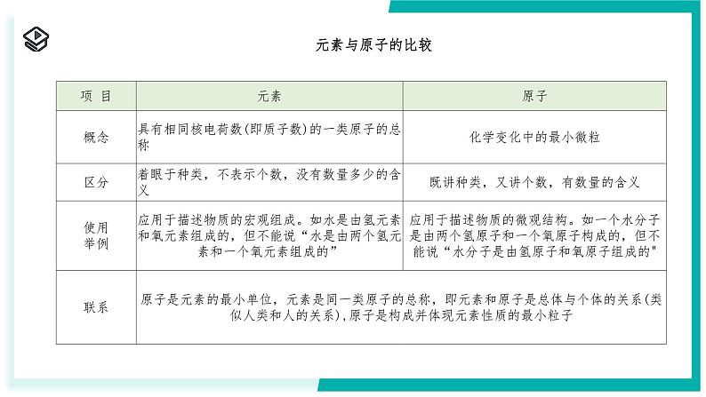 2.4 探究物质组成的奥秘（第1课时）-初中科学七年级下册 同步教学课件（浙教版2024）第8页