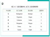 2.4 探究物質(zhì)組成的奧秘（第2課時(shí)）-初中科學(xué)七年級(jí)下冊(cè) 同步教學(xué)課件+同步練習(xí)（浙教版2024）