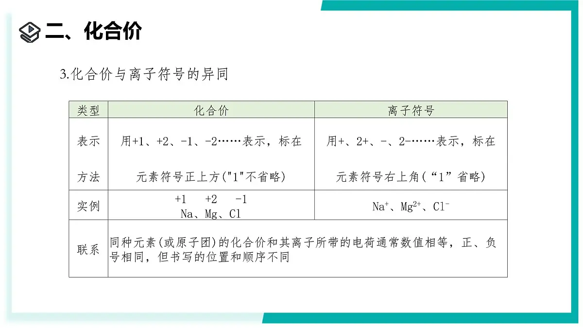 2.5 用化学式表示物质（第2课时）-初中科学七年级下册 同步教学课件（浙教版2024）第4页