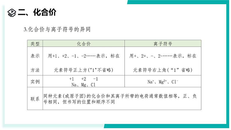 2.5 用化学式表示物质（第2课时）-初中科学七年级下册 同步教学课件（浙教版2024）第4页