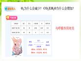 浙教版八下科學 第三章空氣與生命3.5《生物的呼吸和呼吸作用》第2課時課件