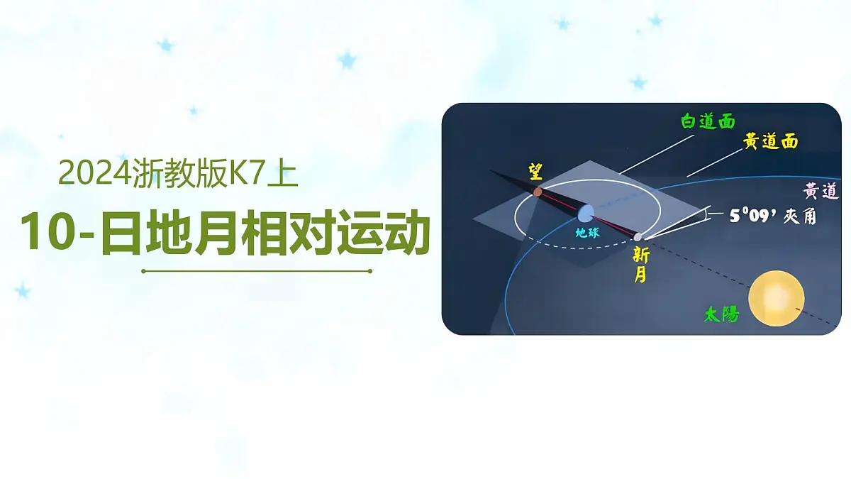 浙教版科学七年级上册周复习课件--第12讲日地月的相对运动第1页