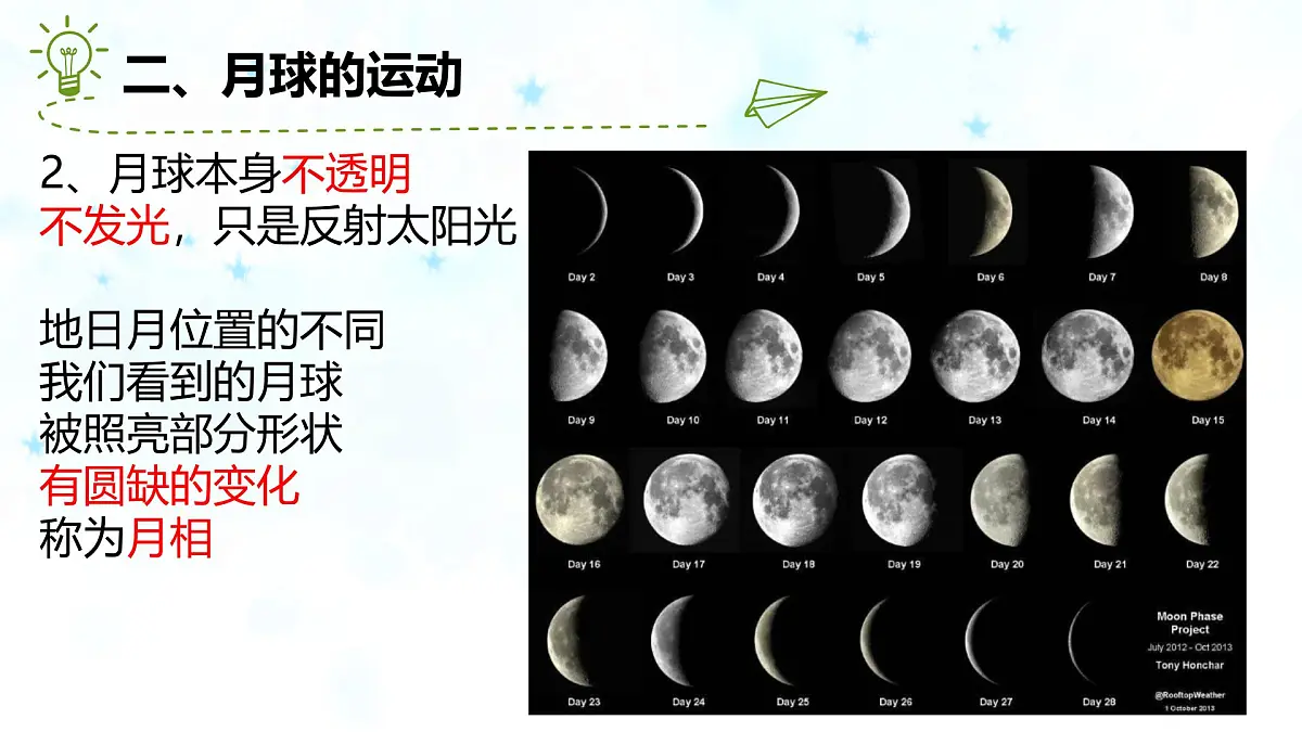 浙教版科学七年级上册周复习课件--第12讲日地月的相对运动第8页