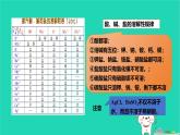 九年級科學上冊第1章物質(zhì)及其變化第6節(jié)幾種重要的鹽第2課時幾種重要的鹽課件浙教版