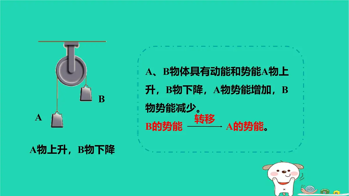 九年级科学上册第3章能量的转化与守恒第8节能量的转化与守恒课件浙教版第6页