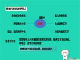 九年級(jí)科學(xué)上冊(cè)第4章代謝與平衡第5節(jié)體內(nèi)物質(zhì)的動(dòng)態(tài)平衡第1課時(shí)體內(nèi)物質(zhì)的動(dòng)態(tài)平衡課件浙教版
