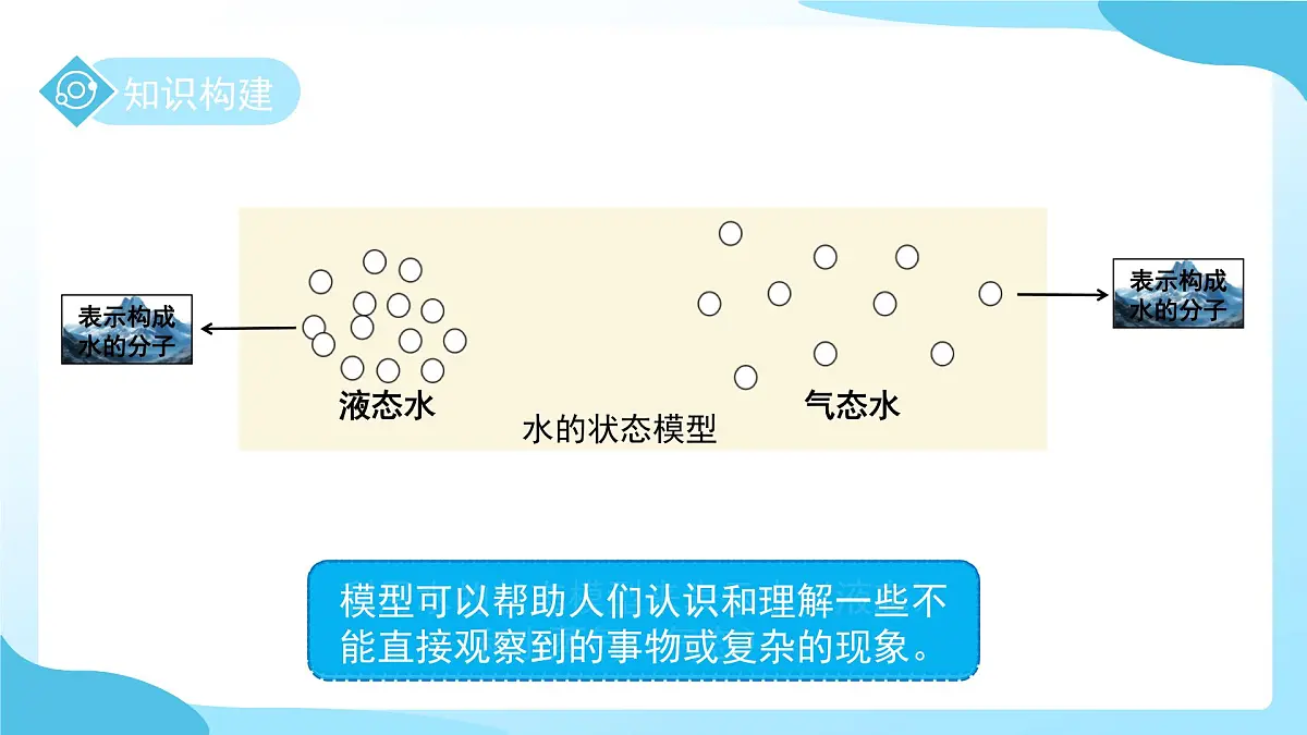 第二章 第二节 建构分子模型 第1课时 课件 科学浙教版（2024）七年级下册第6页