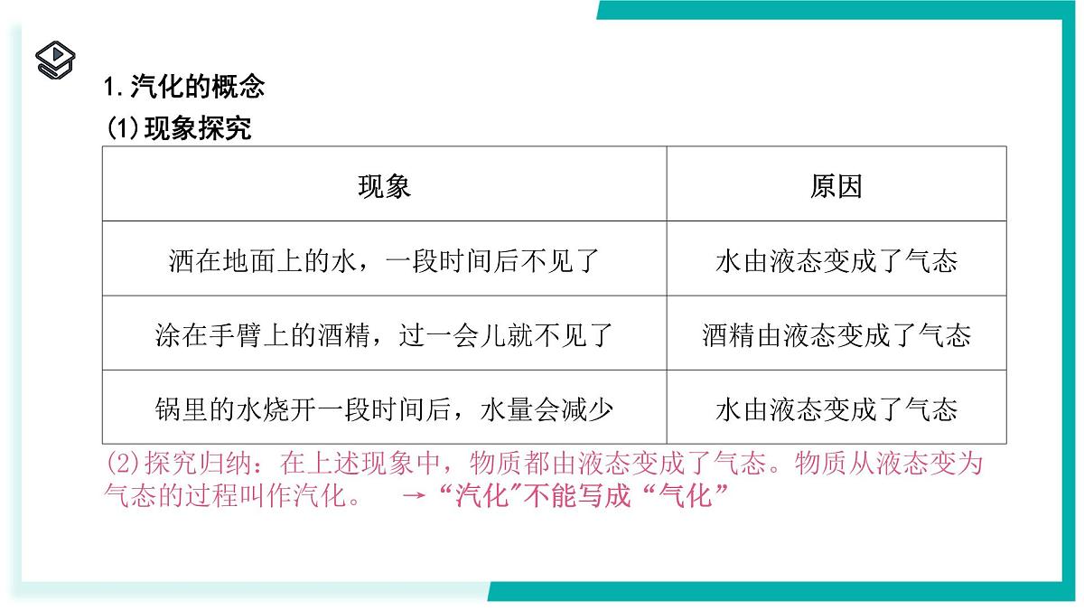 3.2 物态变化（第2课时）-初中科学七年级下册 同步教学课件（浙教版2024）第5页