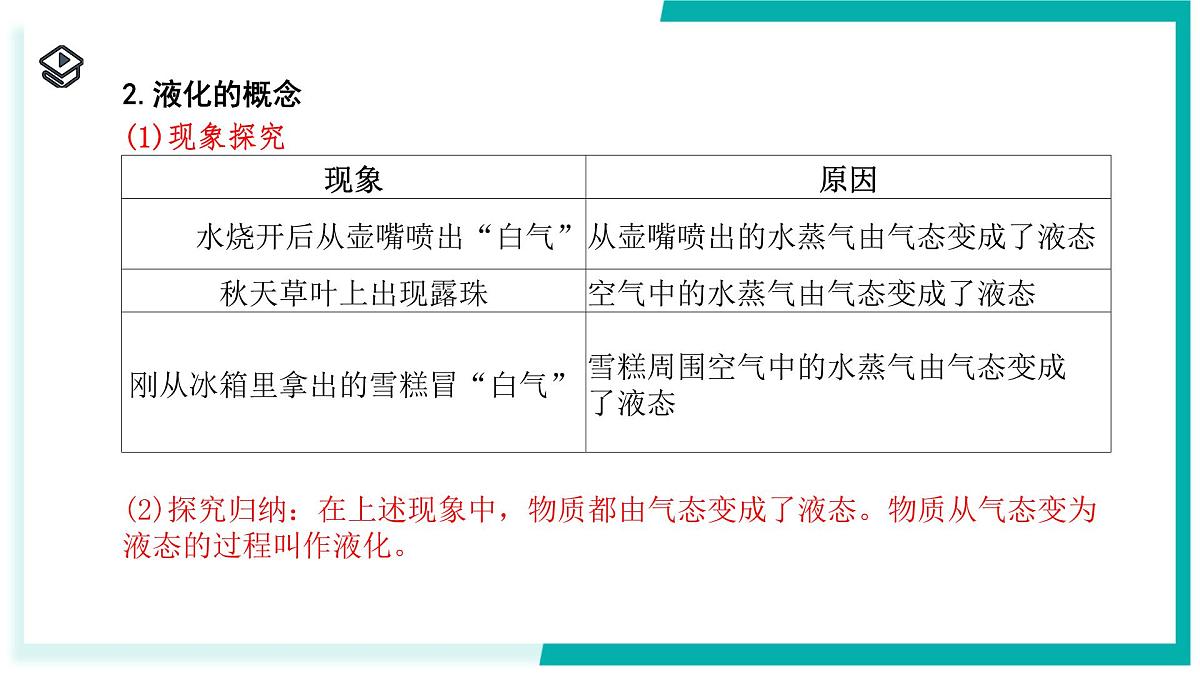 3.2 物态变化（第2课时）-初中科学七年级下册 同步教学课件（浙教版2024）第6页