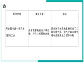 3.2 物態(tài)變化（第3課時）-初中科學七年級下冊 同步教學課件+同步練習（浙教版2024）