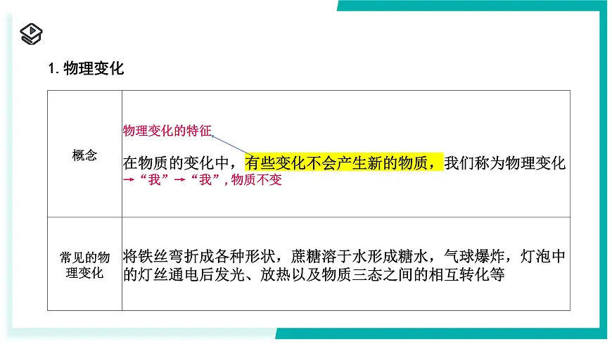 3.3 物质的变化与性质-初中科学七年级下册 同步教学课件（浙教版2024）第4页