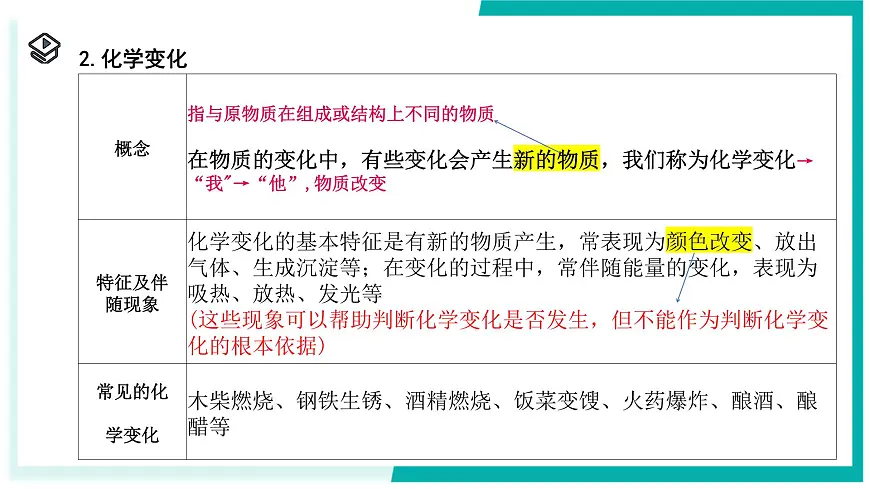 3.3 物质的变化与性质-初中科学七年级下册 同步教学课件（浙教版2024）第5页