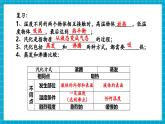 【新教材核心素養(yǎng)】浙教版科學(xué)七年級(jí)下冊(cè)3.2 物態(tài)變化 第5課時(shí)（課件+同步教案+導(dǎo)學(xué)案+素材）