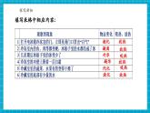 【新教材核心素養(yǎng)】浙教版科學(xué)七年級(jí)下冊(cè)3.3 物質(zhì)的變化與性質(zhì) 第1課時(shí)（課件+同步教案+導(dǎo)學(xué)案+素材）