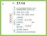 3.8 空气污染与保护（同步课件）-2024-2025学年八年级科学下册（浙教版）