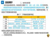 《第四章 學(xué)習(xí)整理》課件-2024-2025學(xué)年科學(xué)七年級下冊  浙教版2024