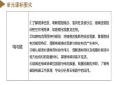 第1章+電與磁（單元解讀）八年級科學(xué)下冊同步高效課堂（浙教版）課件