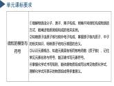 第2章 微粒的模型與符號（單元解讀）八年級科學下冊同步高效課堂（浙教版）課件