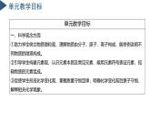 第2章 微粒的模型與符號（單元解讀）八年級科學下冊同步高效課堂（浙教版）課件