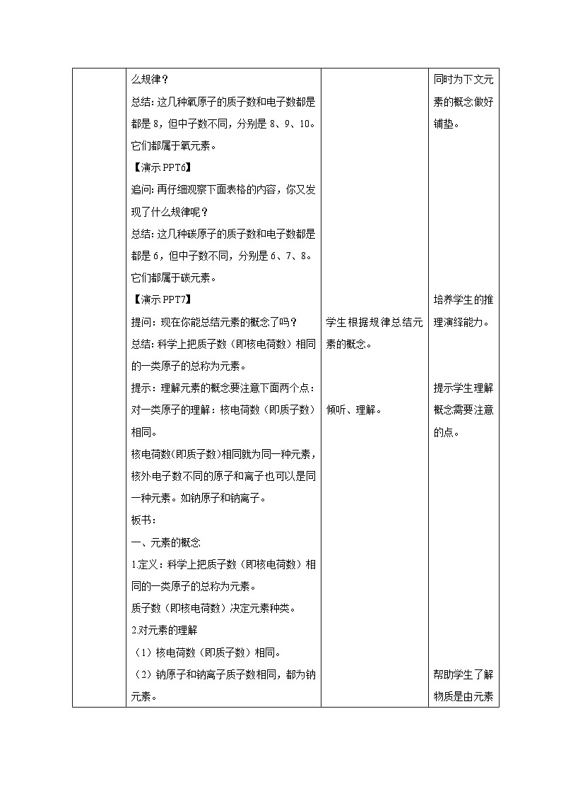 第二章第4节 探究物质组成的奥秘  第1课时 教案 科学浙教版（2024）七年级下册第2页
