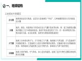 4.1 探索地球表面-初中科學(xué)七年級下冊 同步教學(xué)課件+同步練習(xí)（浙教版2024）