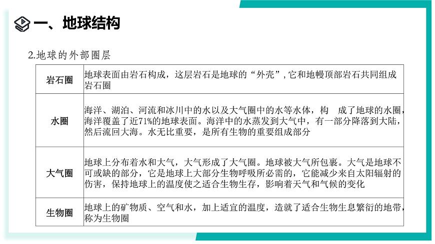 4.1 探索地球表面-初中科学七年级下册 同步教学课件（浙教版2024）第4页