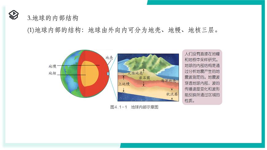 4.1 探索地球表面-初中科学七年级下册 同步教学课件（浙教版2024）第5页