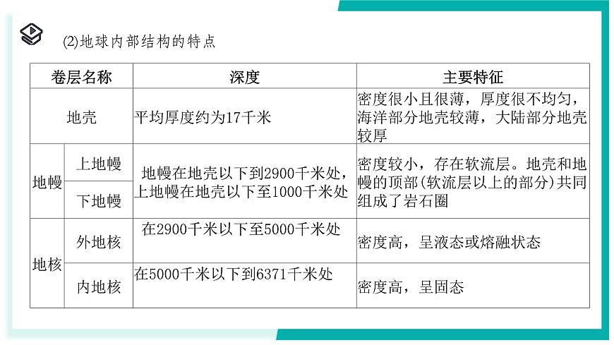 4.1 探索地球表面-初中科学七年级下册 同步教学课件（浙教版2024）第6页