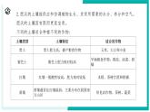 4.4 保護(hù)土壤-初中科學(xué)七年級下冊 同步教學(xué)課件+同步練習(xí)（浙教版2024）