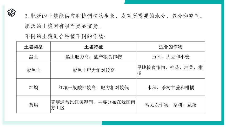 4.4 保护土壤-初中科学七年级下册 同步教学课件（浙教版2024）第4页