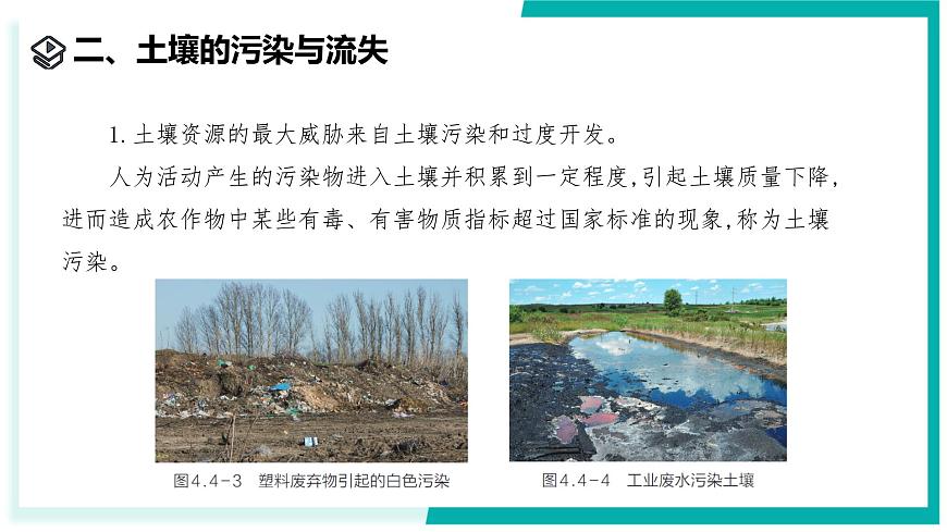 4.4 保护土壤-初中科学七年级下册 同步教学课件（浙教版2024）第7页