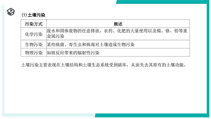 4.4 保护土壤-初中科学七年级下册 同步教学课件（浙教版2024）第8页