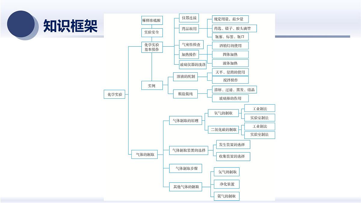 6.空气是重要的物质（二）（知识精讲）-2025年中考科学浙江省统考专题模块复习 课件第2页