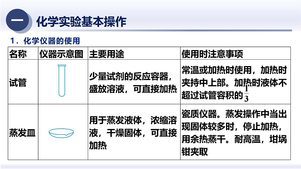6.空气是重要的物质（二）（知识精讲）-2025年中考科学浙江省统考专题模块复习 课件第4页