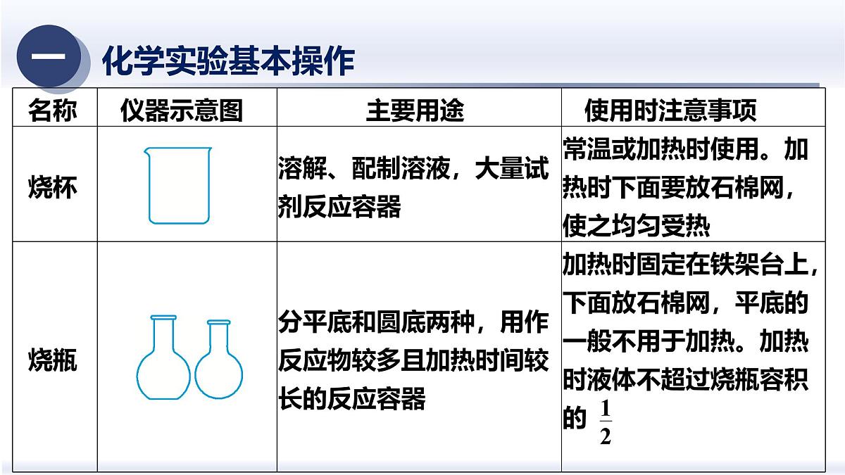 6.空气是重要的物质（二）（知识精讲）-2025年中考科学浙江省统考专题模块复习 课件第5页