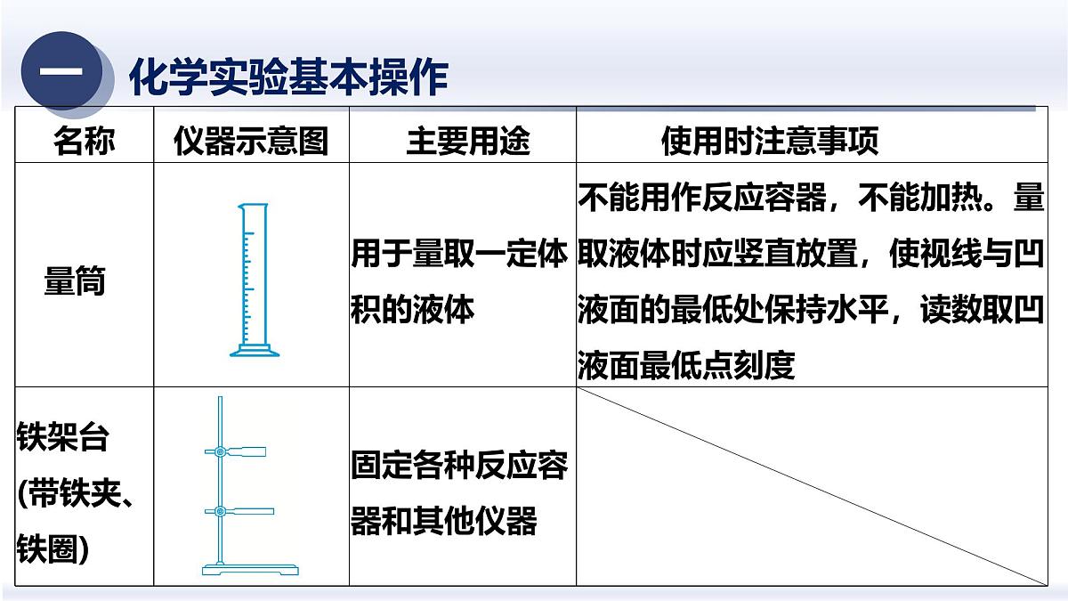 6.空气是重要的物质（二）（知识精讲）-2025年中考科学浙江省统考专题模块复习 课件第6页