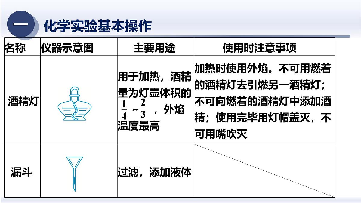 6.空气是重要的物质（二）（知识精讲）-2025年中考科学浙江省统考专题模块复习 课件第7页