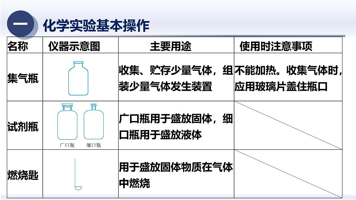 6.空气是重要的物质（二）（知识精讲）-2025年中考科学浙江省统考专题模块复习 课件第8页