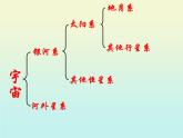 第4節(jié)《星際航行和空間技術》課件 華師大版科學九年級下冊