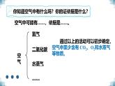 3.1《空氣與氧氣》課件 浙教版科學八年級下冊