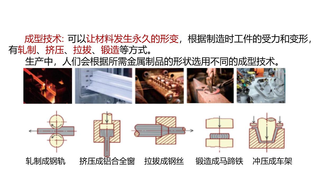 5.2《我们一起来制造》（第1课时）课件 浙教版科学七年级下册第7页