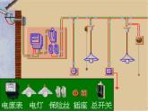 16《家庭用電》課件 浙教版科學八年級下冊