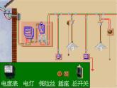 16《家庭用電》課件 浙教版科學八年級下冊